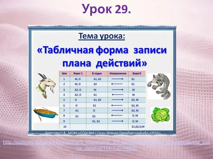 Урок 29. http://easyen.ru/load/informatika/5_klass/urok_29_tablichnaja_forma_predstavlenija_plana_dejstvij/114-1-0-14976