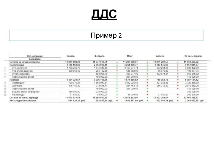 ДДС Самый простой и интуитивно-понятный Пример 2