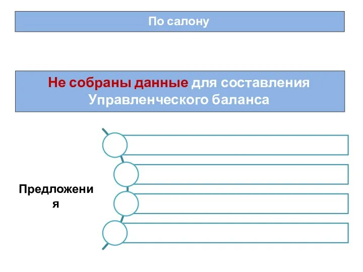 Предложения Не собраны данные для составления Управленческого баланса По салону