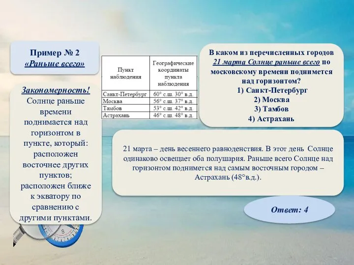 Пример № 2 «Раньше всего» Закономерность! Солнце раньше времени поднимается над