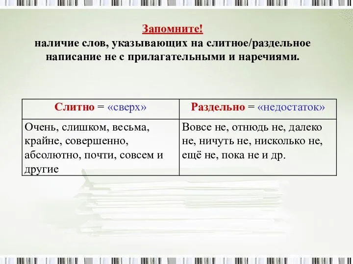 Запомните! наличие слов, указывающих на слитное/раздельное написание не с прилагательными и наречиями.