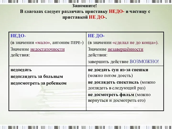 Запомните! В глаголах следует различать приставку НЕДО- и частицу с приставкой НЕ ДО-.