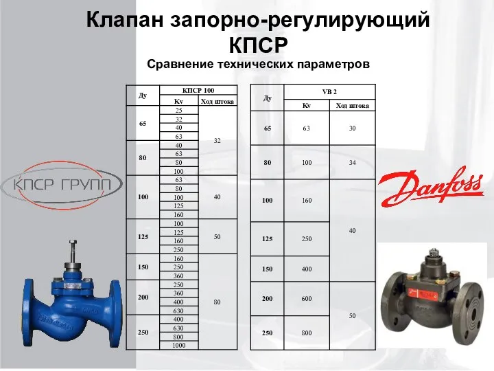 Клапан запорно-регулирующий КПСР Сравнение технических параметров