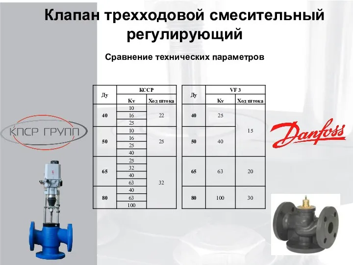 Клапан трехходовой смесительный регулирующий Сравнение технических параметров