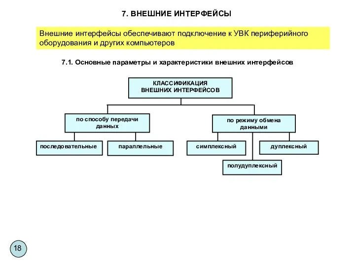 7. ВНЕШНИЕ ИНТЕРФЕЙСЫ 7.1. Основные параметры и характеристики внешних интерфейсов Внешние