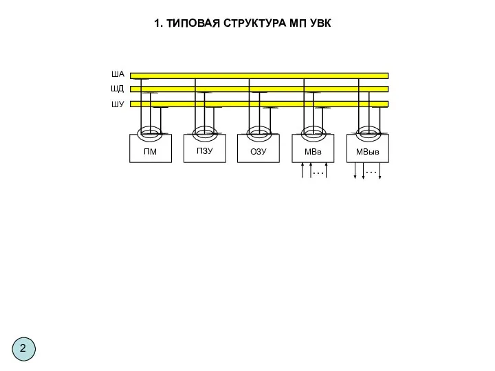 1. ТИПОВАЯ СТРУКТУРА МП УВК