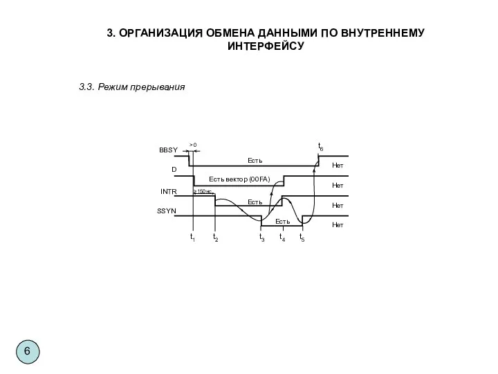 3. ОРГАНИЗАЦИЯ ОБМЕНА ДАННЫМИ ПО ВНУТРЕННЕМУ ИНТЕРФЕЙСУ 3.3. Режим прерывания