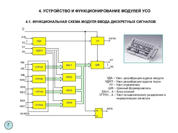 4.1. ФУНКЦИОНАЛЬНАЯ СХЕМА МОДУЛЯ ВВОДА ДИСКРЕТНЫХ СИГНАЛОВ УДА – Узел дешифрации