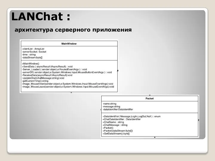 LANChat : архитектура серверного приложения