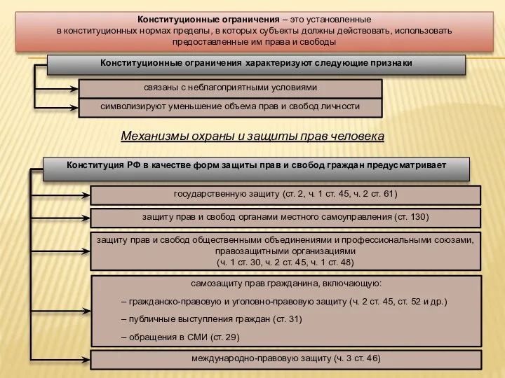 связаны с неблагоприятными условиями символизируют уменьшение объема прав и свобод личности