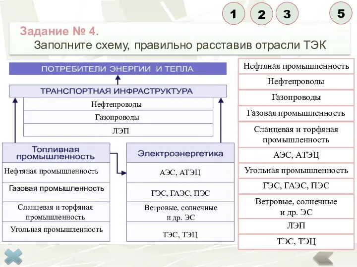 Задание № 4. Заполните схему, правильно расставив отрасли ТЭК Нефтяная промышленность