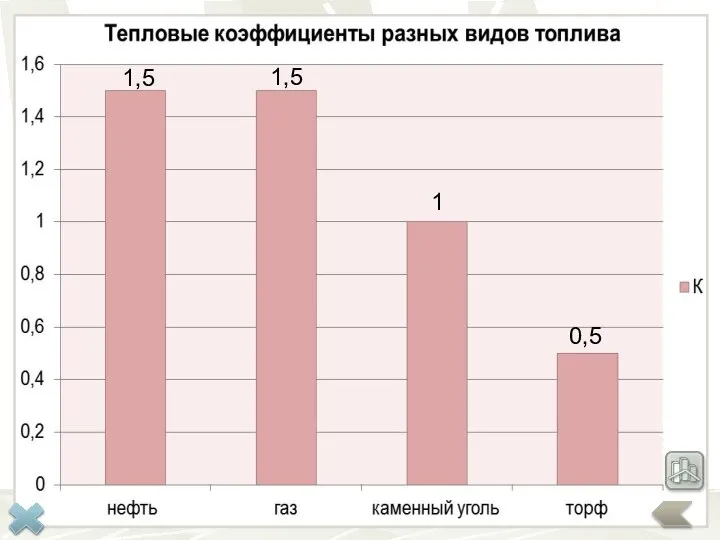 Топливно – энергетический комплекс - совокупность отраслей, связанных с производством и