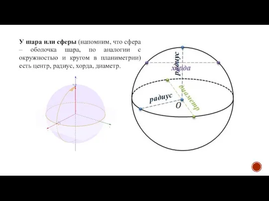 У шара или сферы (напомним, что сфера – оболочка шара, по