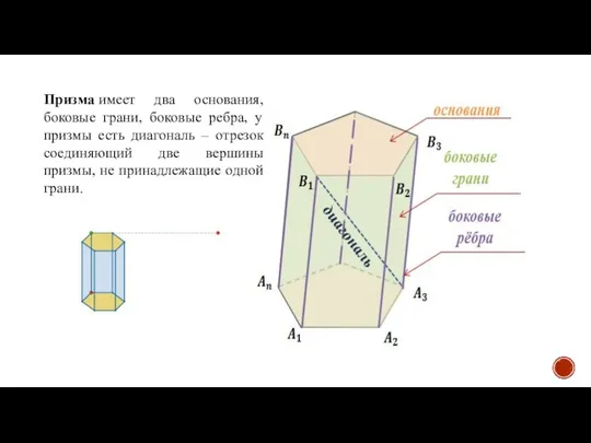 Призма имеет два основания, боковые грани, боковые ребра, у призмы есть