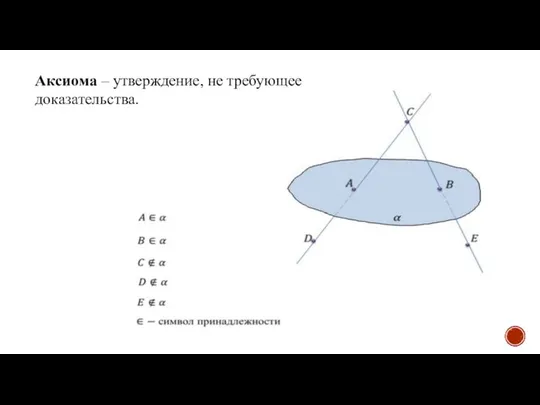 Аксиома – утверждение, не требующее доказательства.