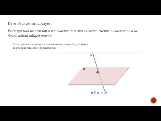 Из этой аксиомы следует: Если прямая не лежит в плоскости, то