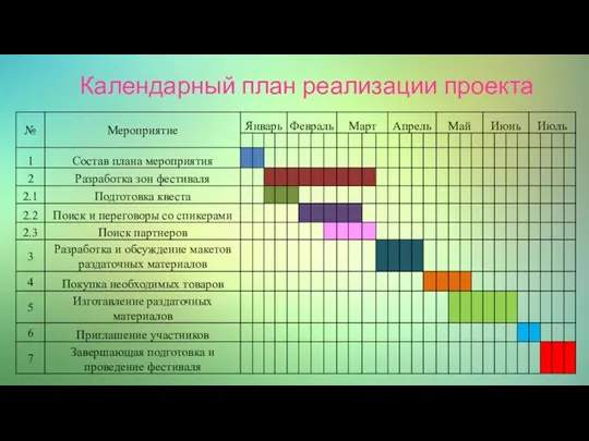 Календарный план реализации проекта