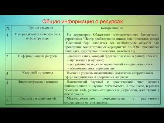 Общая информация о ресурсах: