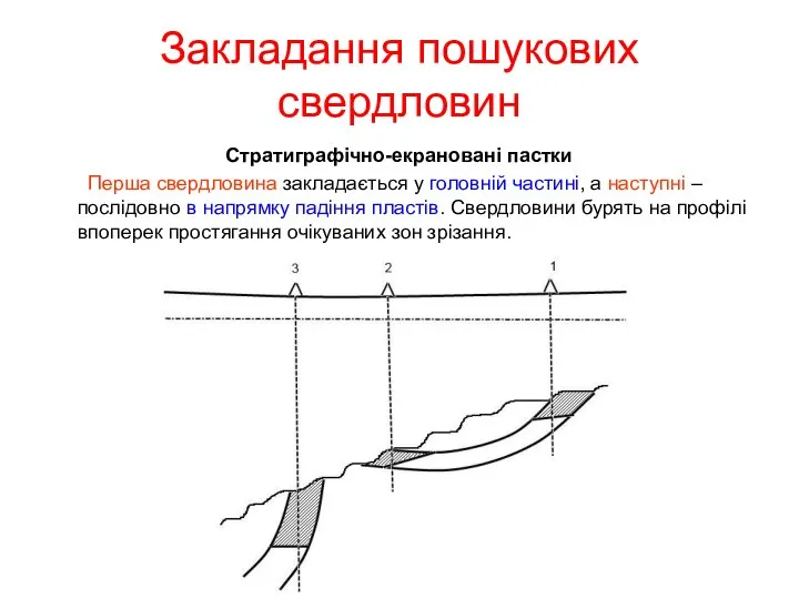 Закладання пошукових свердловин Стратиграфічно-екрановані пастки Перша свердловина закладається у головній частині,