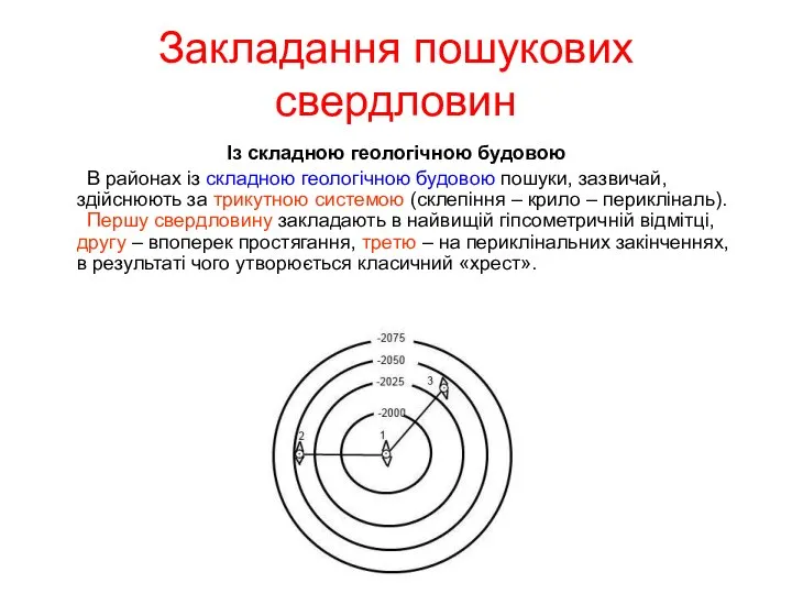 Закладання пошукових свердловин Із складною геологічною будовою В районах із складною