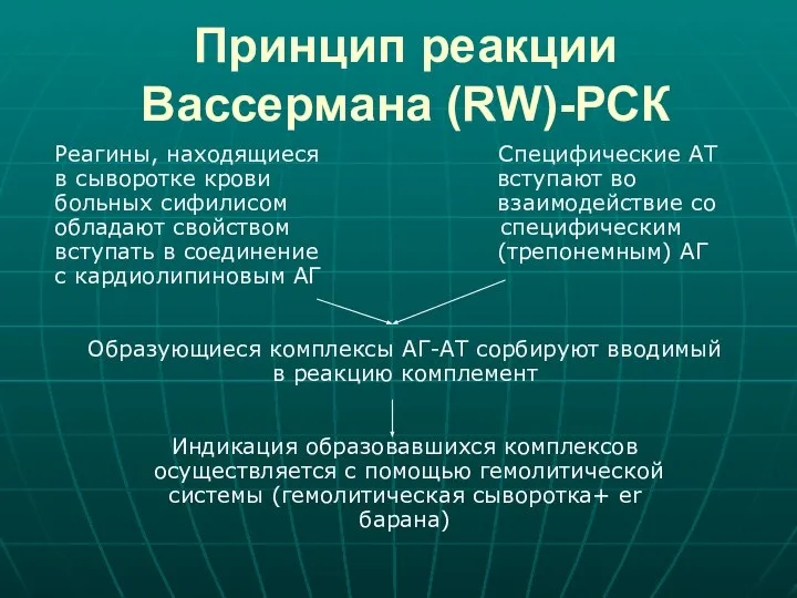 Принцип реакции Вассермана (RW)-РСК Реагины, находящиеся Специфические АТ в сыворотке крови