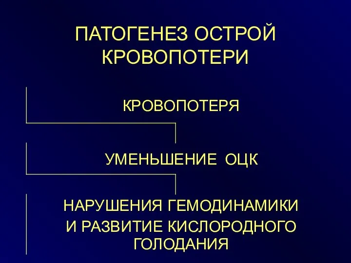 ПАТОГЕНЕЗ ОСТРОЙ КРОВОПОТЕРИ