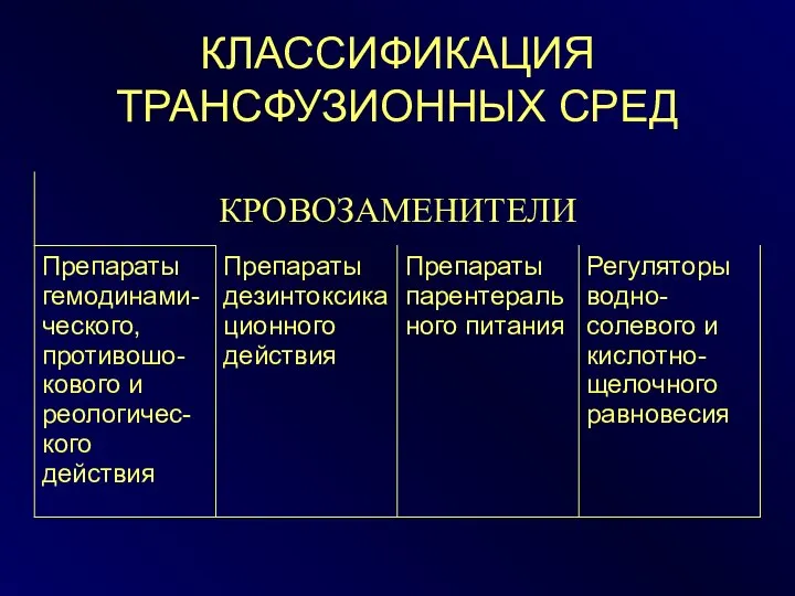 КЛАССИФИКАЦИЯ ТРАНСФУЗИОННЫХ СРЕД