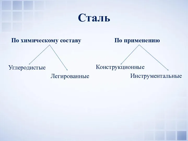 Сталь По химическому составу Углеродистые Легированные По применению Конструкционные Инструментальные