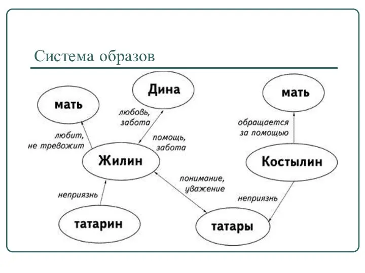 Система образов