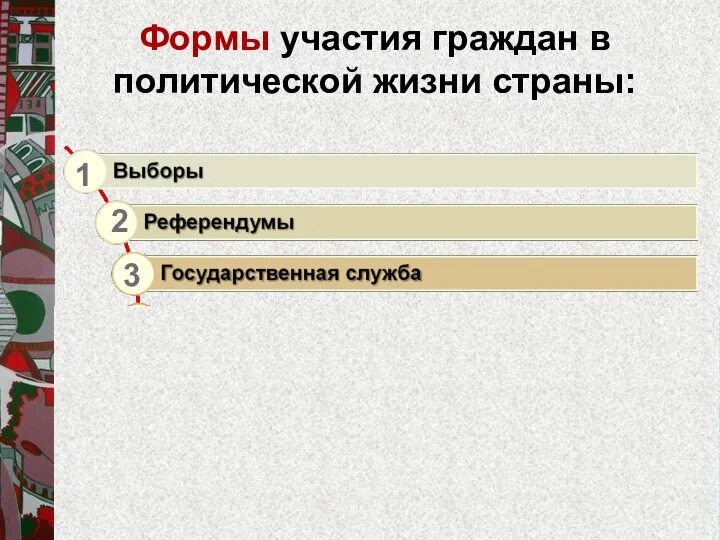 Формы участия граждан в политической жизни страны: 1 4 3 2 6 5 7