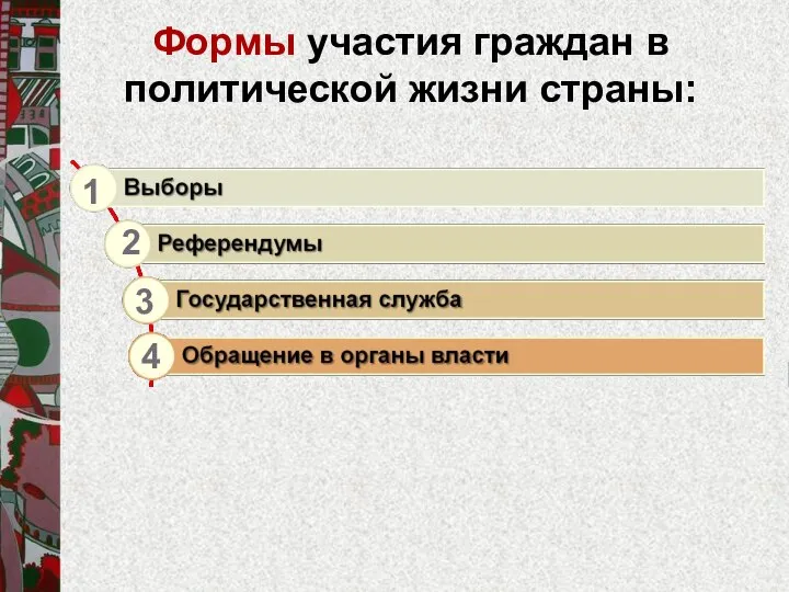 Формы участия граждан в политической жизни страны: 1 4 3 2 6 5 7