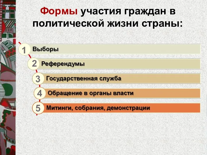 Формы участия граждан в политической жизни страны: 1 4 3 2 6 5 7