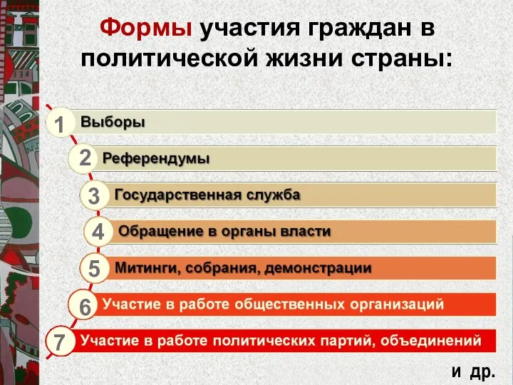 Формы участия граждан в политической жизни страны: 1 4 3 2 6 5 7 и др.