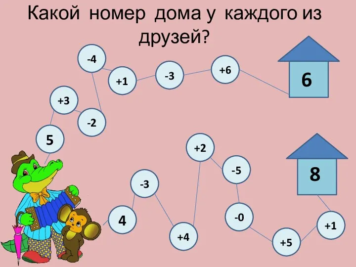 Какой номер дома у каждого из друзей? 5 +3 -2 -4