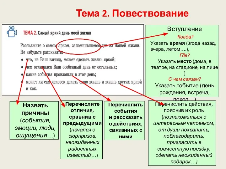 75 Вступление Когда? Указать время (3года назад, вчера, летом….), Где? Указать