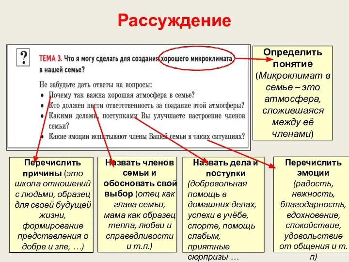 77 Определить понятие (Микроклимат в семье – это атмосфера, сложившаяся между