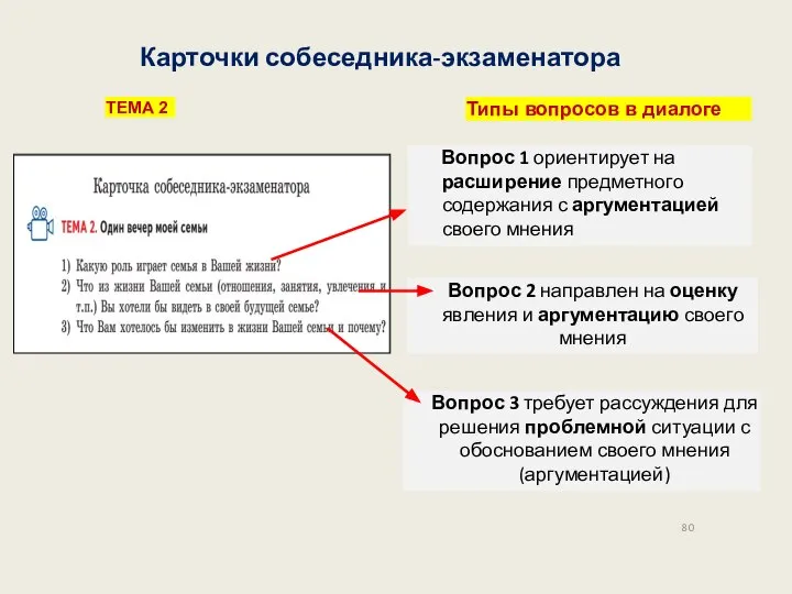 80 ТЕМА 2 Карточки собеседника‐экзаменатора Типы вопросов в диалоге Вопрос 2