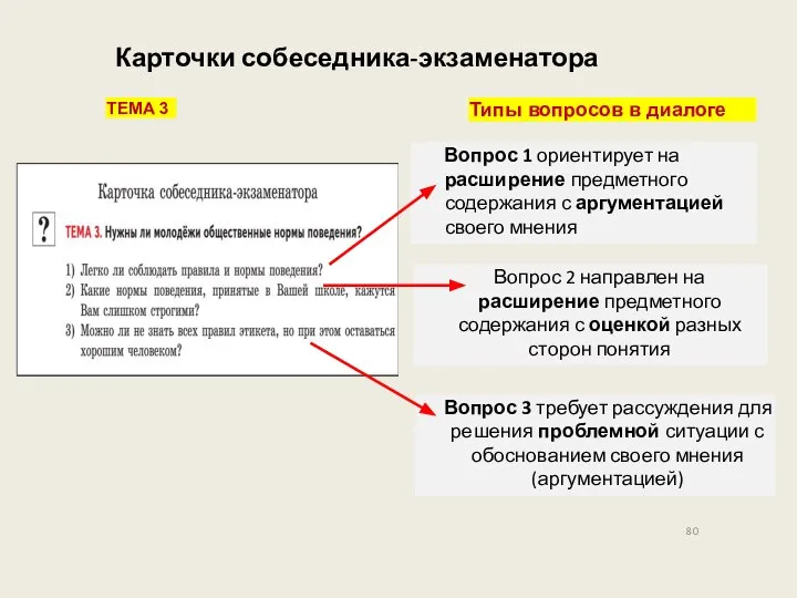 80 ТЕМА 3 Карточки собеседника‐экзаменатора Типы вопросов в диалоге Вопрос 2