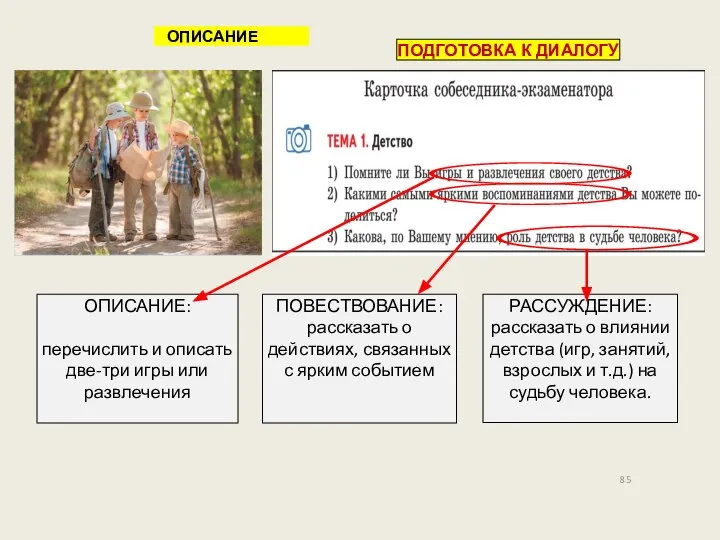 85 ПОДГОТОВКА К ДИАЛОГУ ОПИСАНИЕ ОПИСАНИЕ: перечислить и описать две-три игры