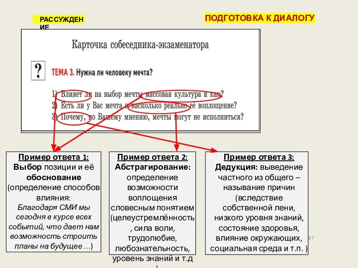 87 ПОДГОТОВКА К ДИАЛОГУ РАССУЖДЕНИЕ Пример ответа 1: Выбор позиции и