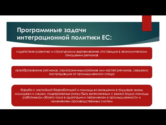 Программные задачи интеграционной политики ЕС: содействие развитию и структурному выравниванию отстающих