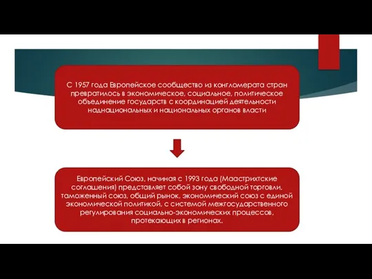 С 1957 года Европейское сообщество из конгломерата стран превратилось в экономическое,