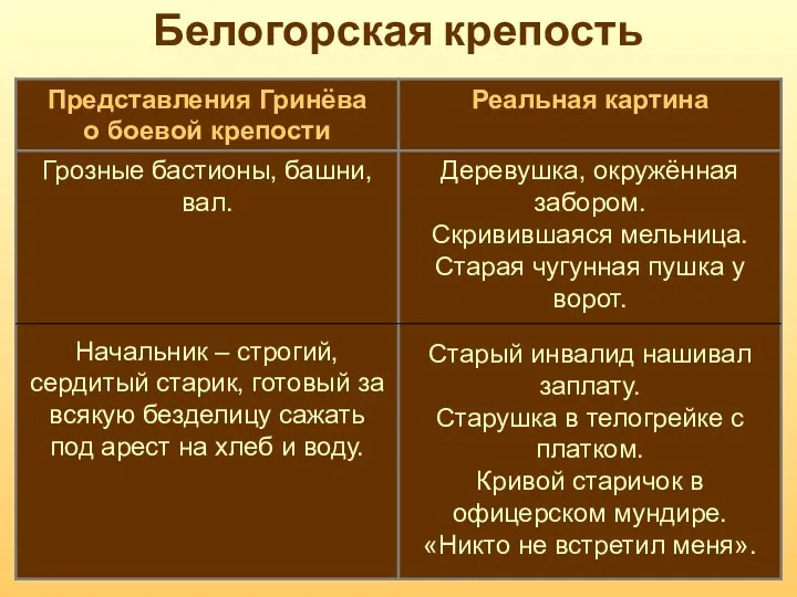 Белогорская крепость