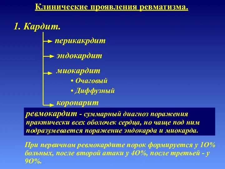 Клинические проявления ревматизма. 1. Кардит. миокардит перикакрдит эндокардит Очаговый Диффузный При