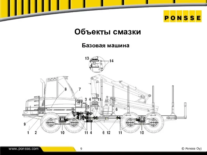 Объекты смазки Базовая машина