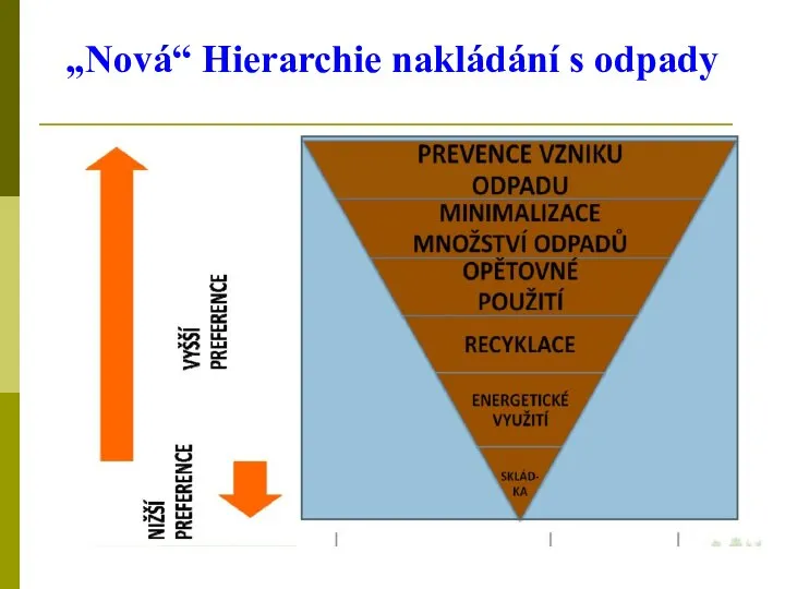 „Nová“ Hierarchie nakládání s odpady