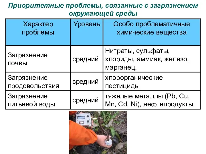 Приоритетные проблемы, связанные с загрязнением окружающей среды