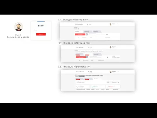Роль 2 Операционный директор Вкладка «Рестораны» Вкладка «Официанты» Вкладка «Транзакции» 3.1 3.2 3.3
