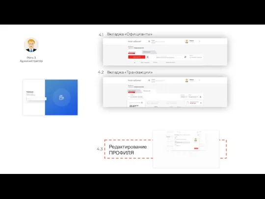 Роль 3 Администратор Вкладка «Официанты» Вкладка «Транзакции» 4.1 4.2 Редактирование ПРОФИЛЯ 4.3