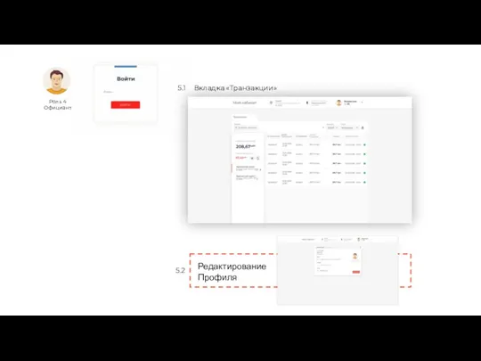 Роль 4 Официант Вкладка «Транзакции» 5.1 Редактирование Профиля 5.2
